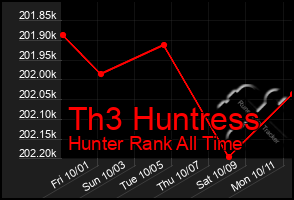 Total Graph of Th3 Huntress