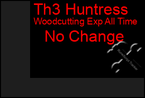 Total Graph of Th3 Huntress