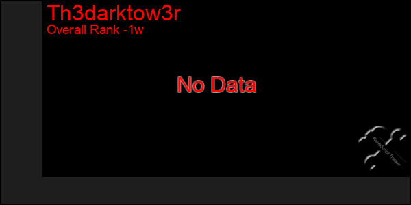 1 Week Graph of Th3darktow3r
