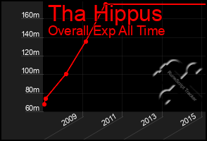 Total Graph of Tha Hippus