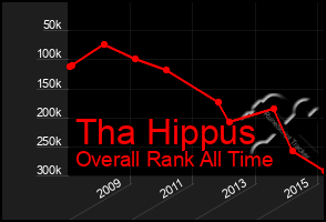 Total Graph of Tha Hippus