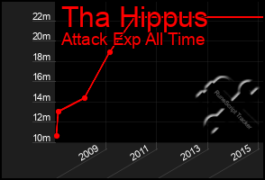 Total Graph of Tha Hippus