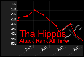 Total Graph of Tha Hippus