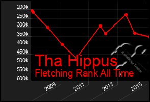 Total Graph of Tha Hippus