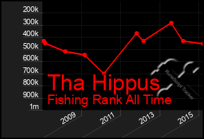 Total Graph of Tha Hippus