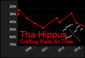 Total Graph of Tha Hippus