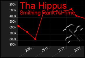 Total Graph of Tha Hippus