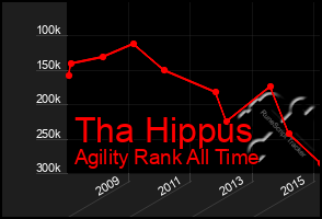 Total Graph of Tha Hippus