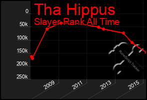 Total Graph of Tha Hippus