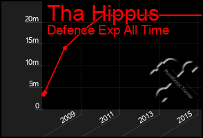 Total Graph of Tha Hippus