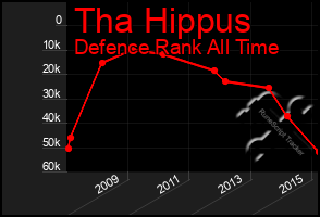 Total Graph of Tha Hippus