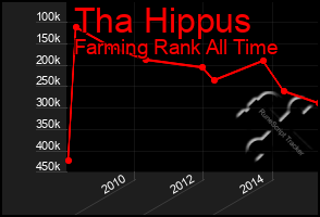 Total Graph of Tha Hippus