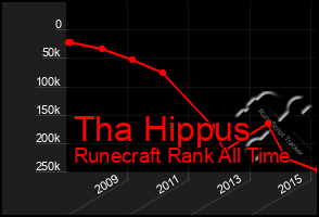 Total Graph of Tha Hippus