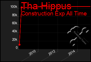 Total Graph of Tha Hippus