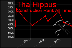 Total Graph of Tha Hippus