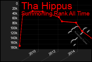 Total Graph of Tha Hippus