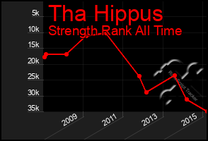 Total Graph of Tha Hippus