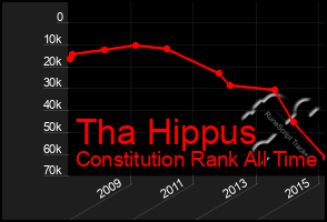 Total Graph of Tha Hippus