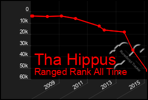 Total Graph of Tha Hippus