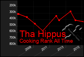 Total Graph of Tha Hippus