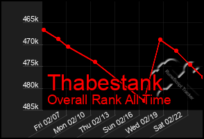 Total Graph of Thabestank