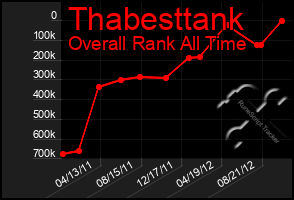 Total Graph of Thabesttank