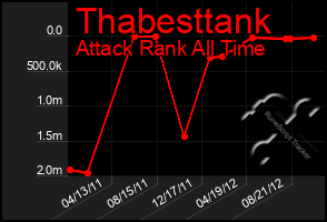 Total Graph of Thabesttank