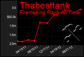 Total Graph of Thabesttank