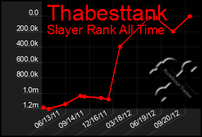 Total Graph of Thabesttank