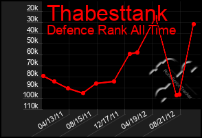 Total Graph of Thabesttank