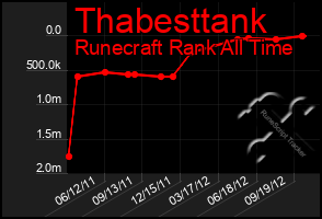 Total Graph of Thabesttank