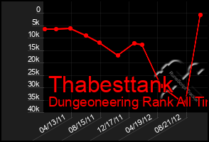 Total Graph of Thabesttank