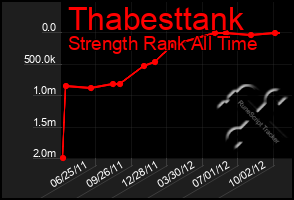 Total Graph of Thabesttank