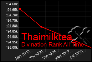 Total Graph of Thaimilktea
