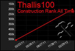 Total Graph of Thallis100