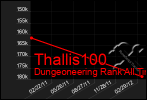 Total Graph of Thallis100