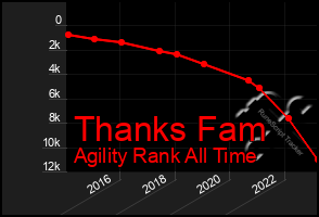 Total Graph of Thanks Fam