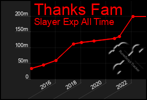 Total Graph of Thanks Fam