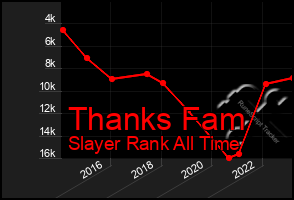 Total Graph of Thanks Fam