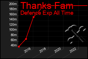 Total Graph of Thanks Fam