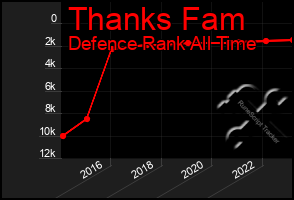 Total Graph of Thanks Fam