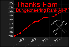 Total Graph of Thanks Fam