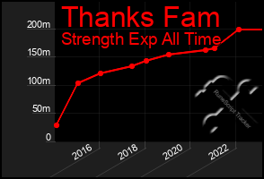 Total Graph of Thanks Fam