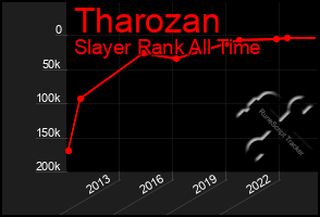 Total Graph of Tharozan