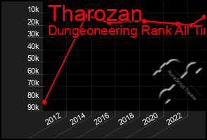 Total Graph of Tharozan