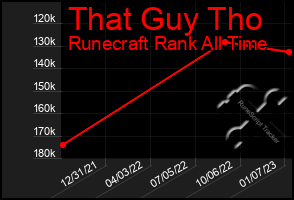 Total Graph of That Guy Tho