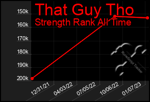 Total Graph of That Guy Tho