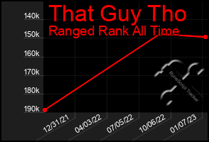 Total Graph of That Guy Tho