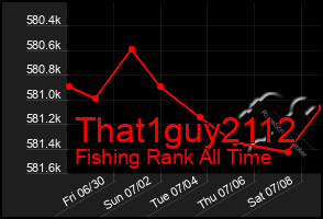 Total Graph of That1guy2112