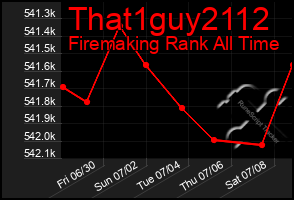 Total Graph of That1guy2112
